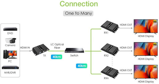 Techly Idata HDMI Extender EXT-EF2000AV4