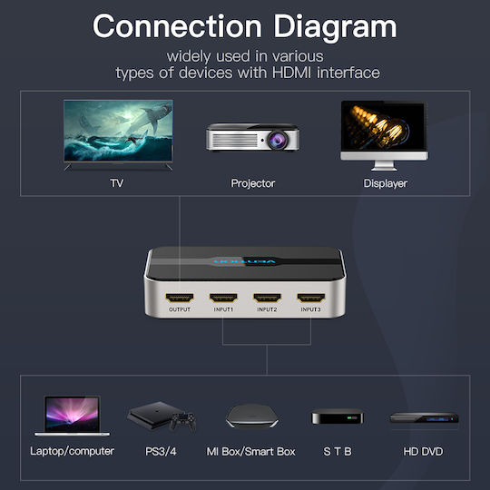 Vention HDMI Switch AFJH0