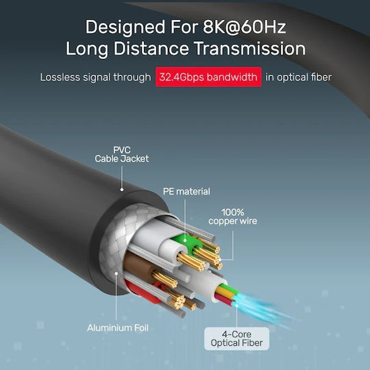 Unitek Cable DisplayPort male - DisplayPort male 20m Μαύρο (C1618GY)