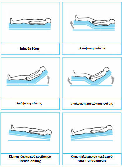 Kifidis Orthopedics Ηλεκτρικό Πολύσπαστο Νοσοκομειακό Κρεβάτι 10-2-189
