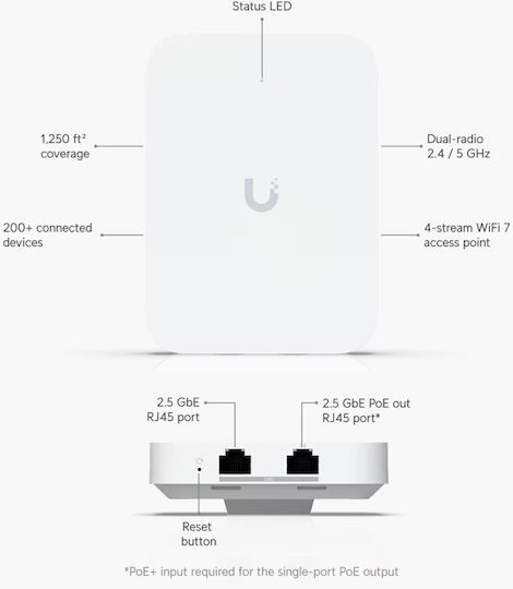 Ubiquiti U7 In-Wall Access Point με Mesh Wi‑Fi 7 Dual Band (2.4 & 5GHz) Μονό Kit
