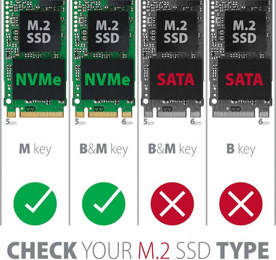 Axagon Θήκη για Σκληρό Δίσκο M.2 PCI Express NVME με σύνδεση Type-C