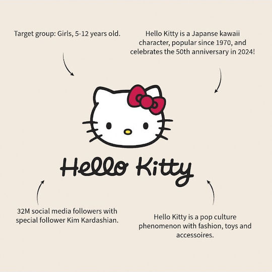 Hello Kitty Plastik Kinder Lebensmittelbehälter Hallo Kitty Rosa