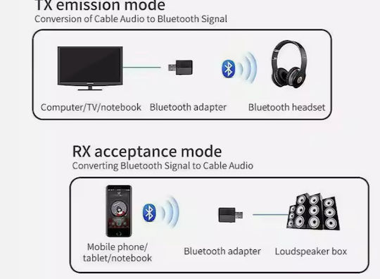 Zf-169 Plus Bluetooth Audio-Sender-Empfänger