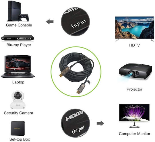 Techly HDMI 2.0 Premium High Speed 4K 60Hz HDR Cable HDMI Male - HDMI Male 2m Black