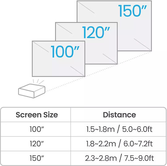 BenQ TK710STi 9H.JSK77.17E 3D Projector DLP (DMD) 4K Ultra HD Laser with Built-in Speakers White