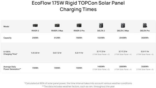 Ecoflow Spr Solar Panel Rigid 175w