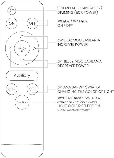 Eko Light Πλαφονιέρα LED
