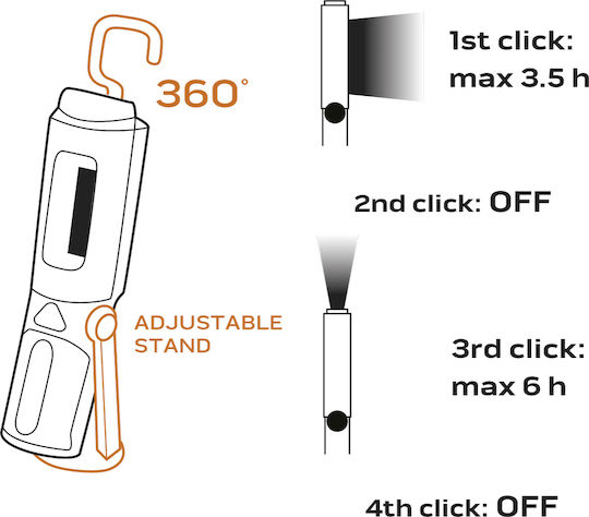 Neo Tools Φακός Συνεργείου Μπαταρίας LED Διπλής Λειτουργίας με Φωτεινότητα έως 200lm