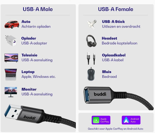Buddi Cablu USB 2.0 USB-A Male - USB-A Female Negru 2m
