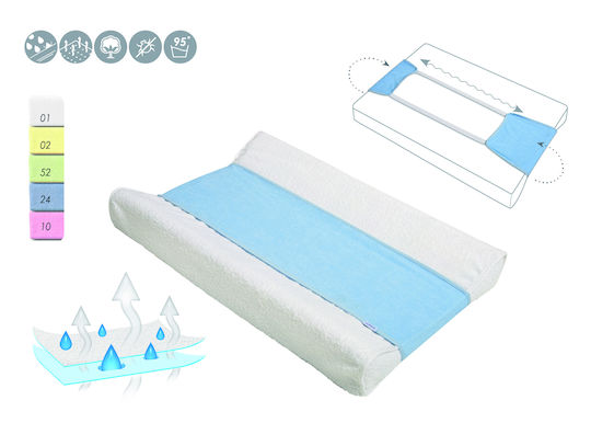 Matex Wickelunterlage für Babys 25x100cm