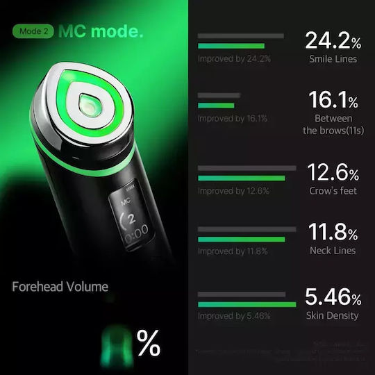 Medicube AGE-R Booster Pro Αnti-ageing / Firming / Pore Tightening Light Therapy Device Face LED Black