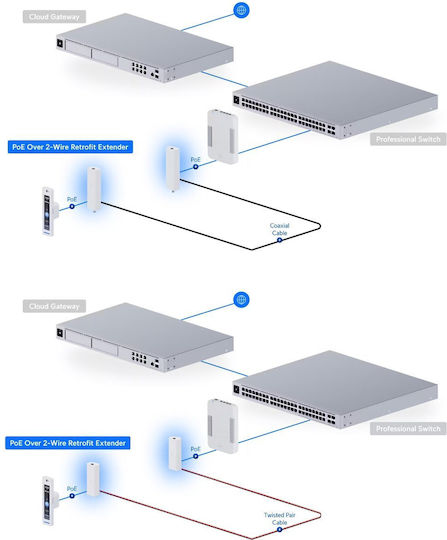 Ubiquiti UACC-Retrofit-PoE-2Wire Wiederholer
