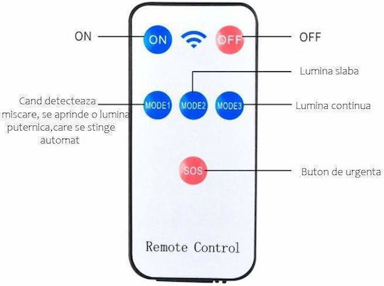 Siks Fake Surveillance Camera Motion Sensor Light Solar Powered