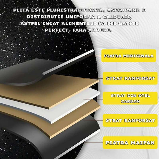 Mâner Plită Rotundă Japoneză Siks Placă Grătar Antiaderentă Multistrat 30 Cm Diametru Negru