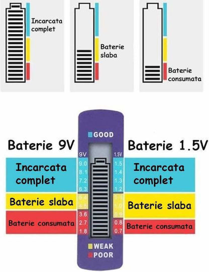 Analoge Batterietester