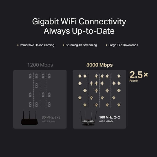 Mercusys MR80X v3 Drahtlos Router Wi-Fi 6 mit 3 Anschlüssen Gigabit Ethernet