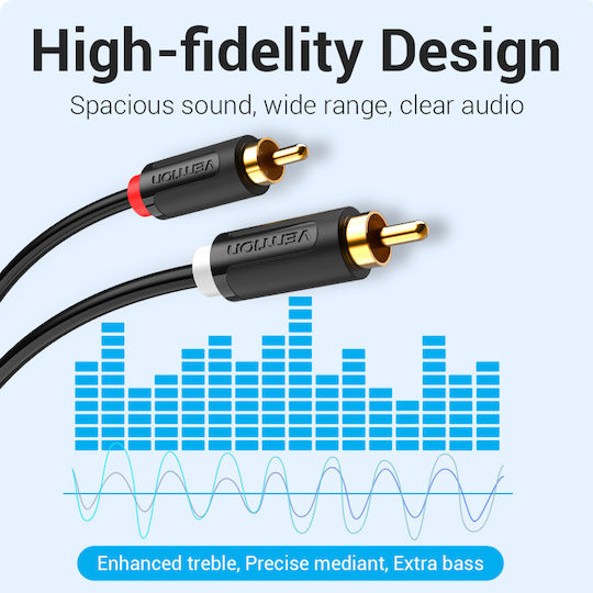 Vention 1.5m 2x RCA male Cable (BCMBG)