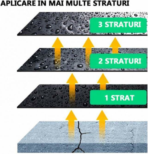 Spray de Etanșare Siks Impermeabil Hidro Izolare Protecție de Lungă Durată Uscare Rapidă Multi-suprafață Ciment Plăci Metal Furtunuri Negru