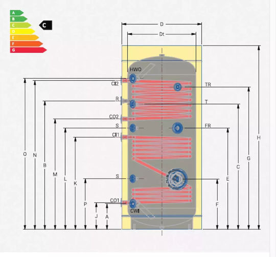 Boiler Λεβητοστασίου Glass 1000lt με δύο Εναλλάκτες Διπλής Ενέργειας