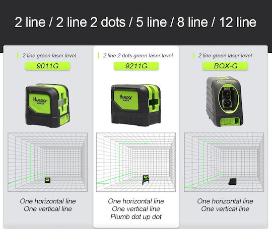Huepar Self-leveling Linear Laser Level Green Beam with Working Range 20m