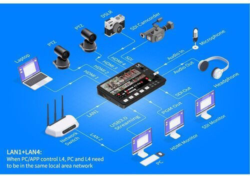 Feelworld L4 Multi-Camera Video Mixer Switcher 10.1'' Touch Screen LCD Monitor