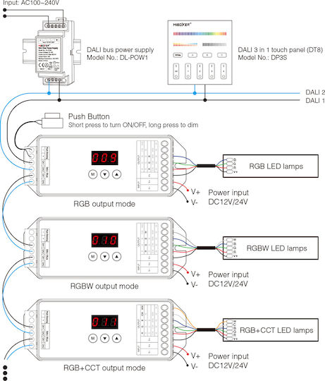GloboStar Ασύρματο Dimmer και RGB Controller IR 71423