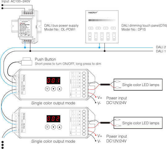 GloboStar Ασύρματο Dimmer και RGB Controller IR 71423