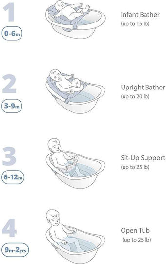 Skip Hop Cadă pentru bebeluși Albă