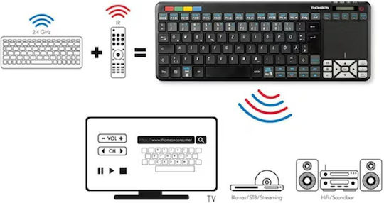 Thomson Συμβατό Τηλεχειριστήριο R9132701 για Τηλεοράσεις Thomson και Philips