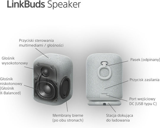 Sony LinkBuds Ηχείο Bluetooth Γκρι