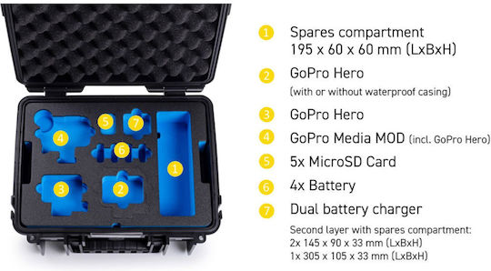 B&W Action Case Pp.117 Black For GoPro Hero 9-13