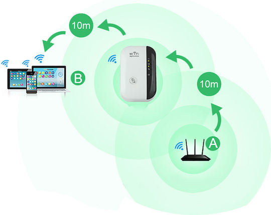 N AP WiFi Extender Einzelband (2,4 GHz) 300Mbps