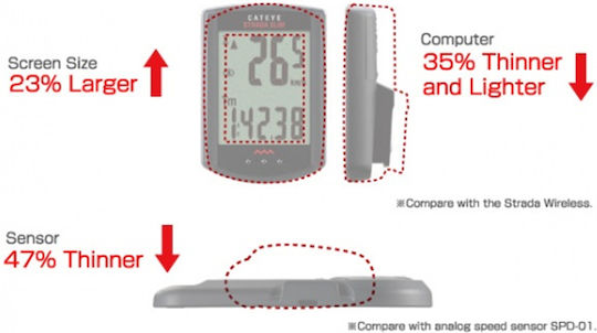 Cateye Strada Cc-rd310w Wireless Bicycle Computer