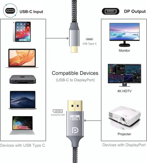 ATC Video Cable USB-C male - DisplayPort 1.8m 6981020020025