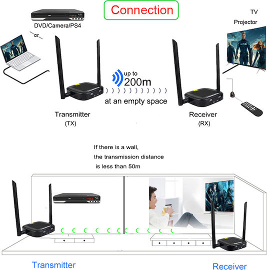 Northbatt Hdmi Безжичен Трансмитер 6981020010101