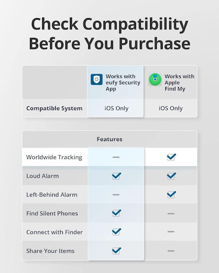 Anker Eufy Security Smart Tracker Negru