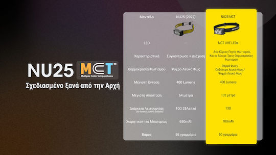 NiteCore LED Head Flashlight with Maximum Brightness 400lm NU25 MCT