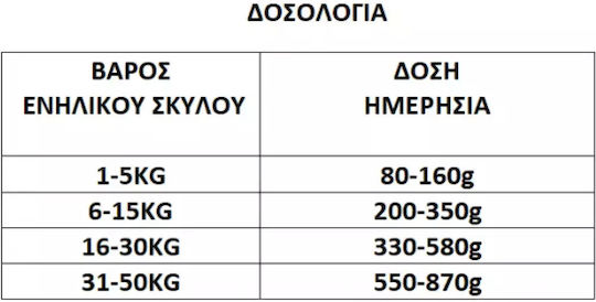 Anima 3kg Ξηρά Τροφή για Ενήλικους Σκύλους με Αρνί