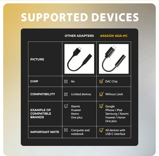 Axagon Converter Ada-hc Usb Type-c To 3.5 Mm Jack