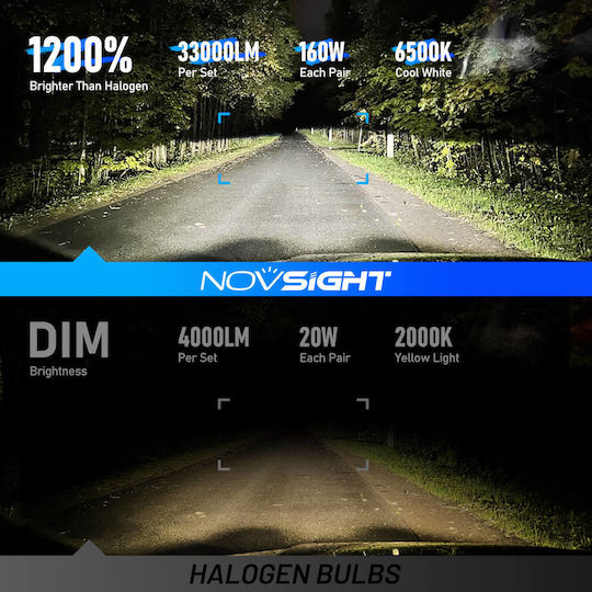 NovSight Lamps Car & Motorcycle H7 LED 6500K Cold White 12-24V 160W 2pcs