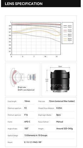 TTArtisan Crop Φωτογραφικός Φακός 10mm f/2.0 Wide Angle για Micro Four Thirds (MFT) Mount Μαύρος