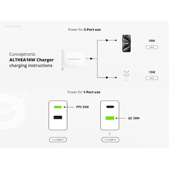 Conceptronic Charger with USB-A Port and USB-C Port 33W Power Delivery / Quick Charge 2.0 Whites (ALTHEA16W)