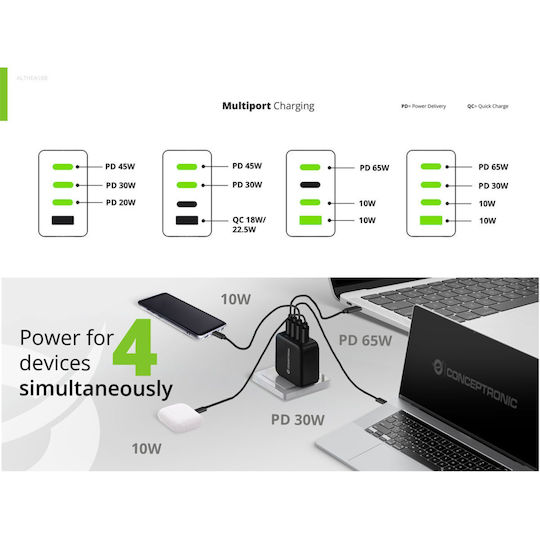 Conceptronic Φορτιστής GaN με Θύρα USB-A και 3 Θύρες USB-C και Καλώδιο USB-C - USB-C 100W Power Delivery / Quick Charge 3.0 Μαύρος (ALTHEA18B)