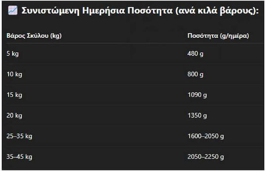 Be Pet Salami Hund mit Huhn, Fleisch und Kalb 900gr