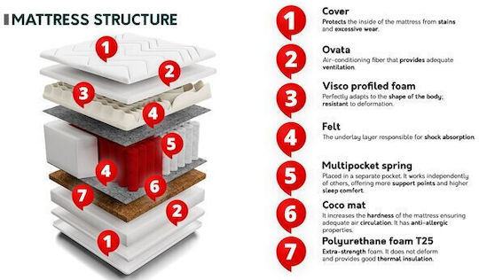 Epipla1.gr Orthopädisch Matratze Kinderbett mit Memory Foam 120cmx200cm