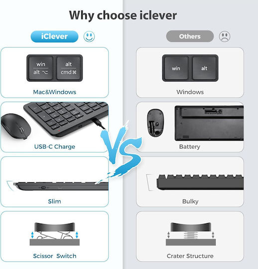 iClever GK08 Kabellos Bluetooth Tastatur & Maus Set Englisch US