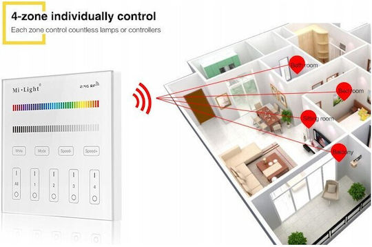 Miboxer Επιτοίχιος Διακόπτης Dimmer με Πλαίσιο LED Αφής