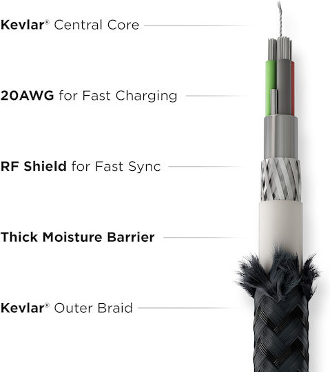 Nomad Kevlar Braided USB 2.0 Cable USB-C Male - USB-C 240W PD Black 0.3m