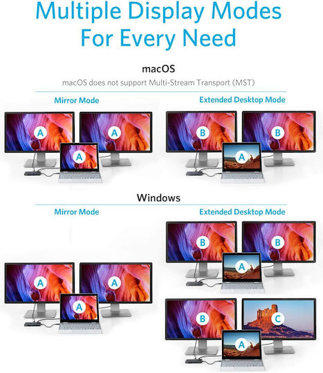 Anker Hub USB 3.2 cu 8 Porturi USB-A și Ethernet